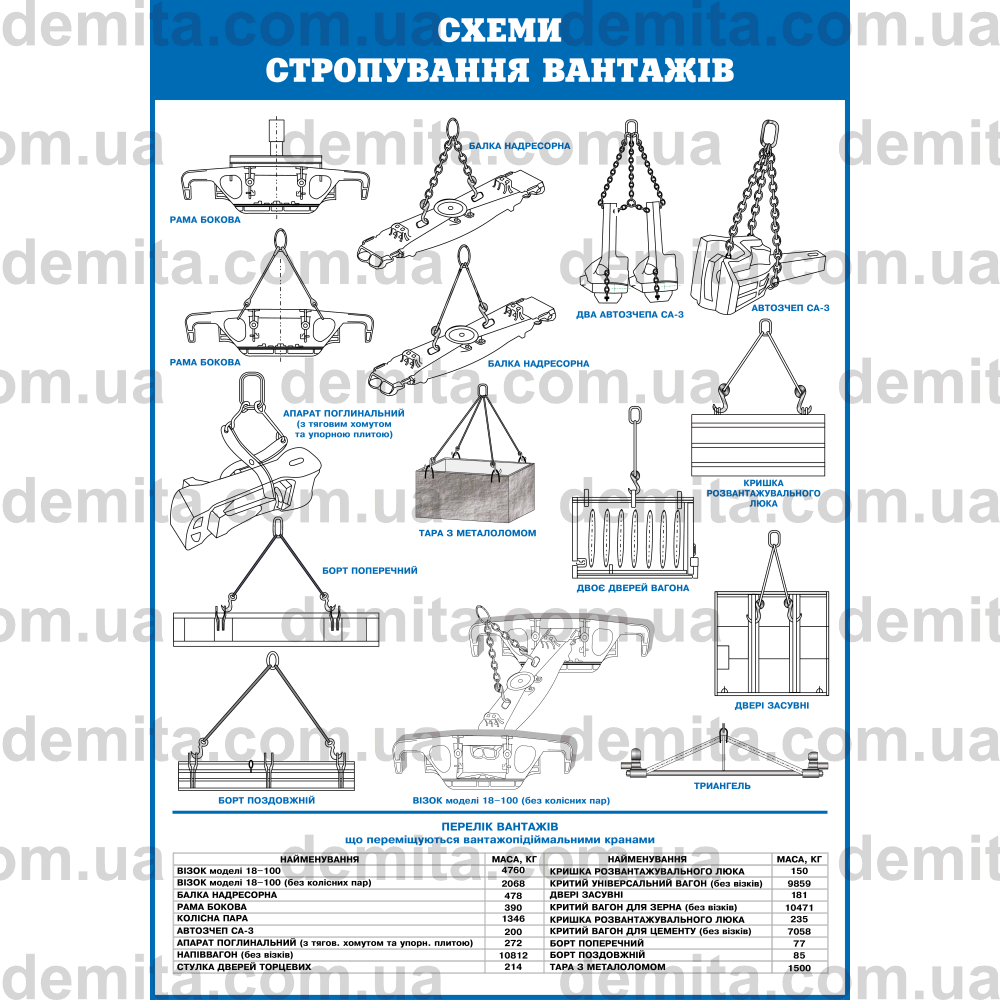0594. Схеми стропування вантажів.