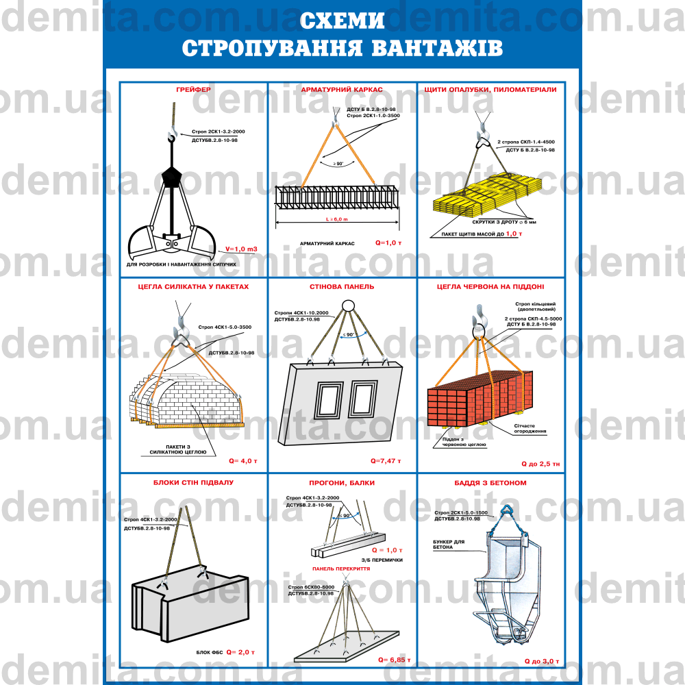 0595. Схеми стропування вантажів.