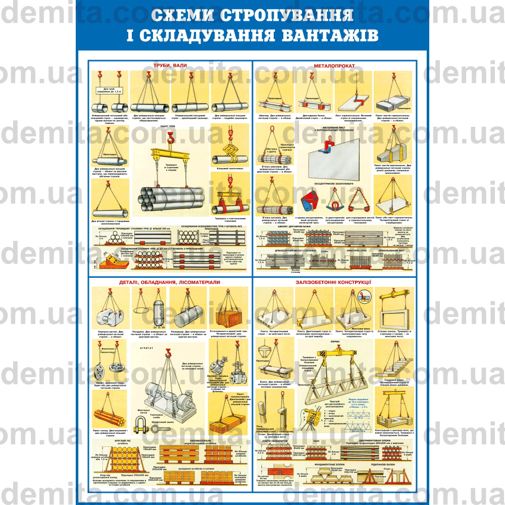 0598. Схеми стропування і складування вантажів.