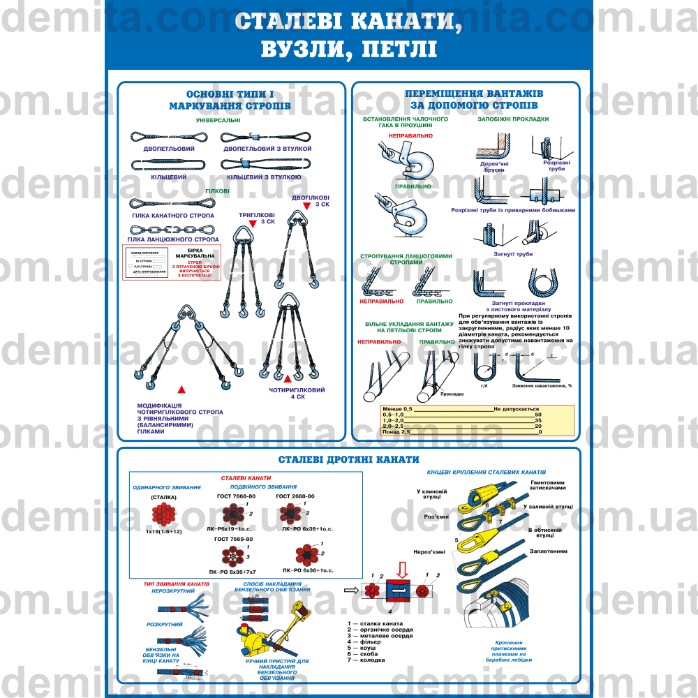 0601. Сталеві канати, вузли, петлі.