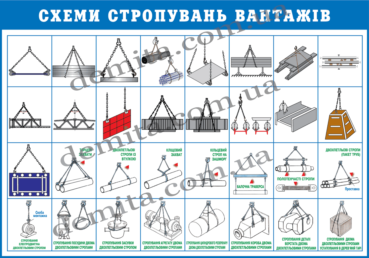 0602. Схеми стропувань вантажів.
