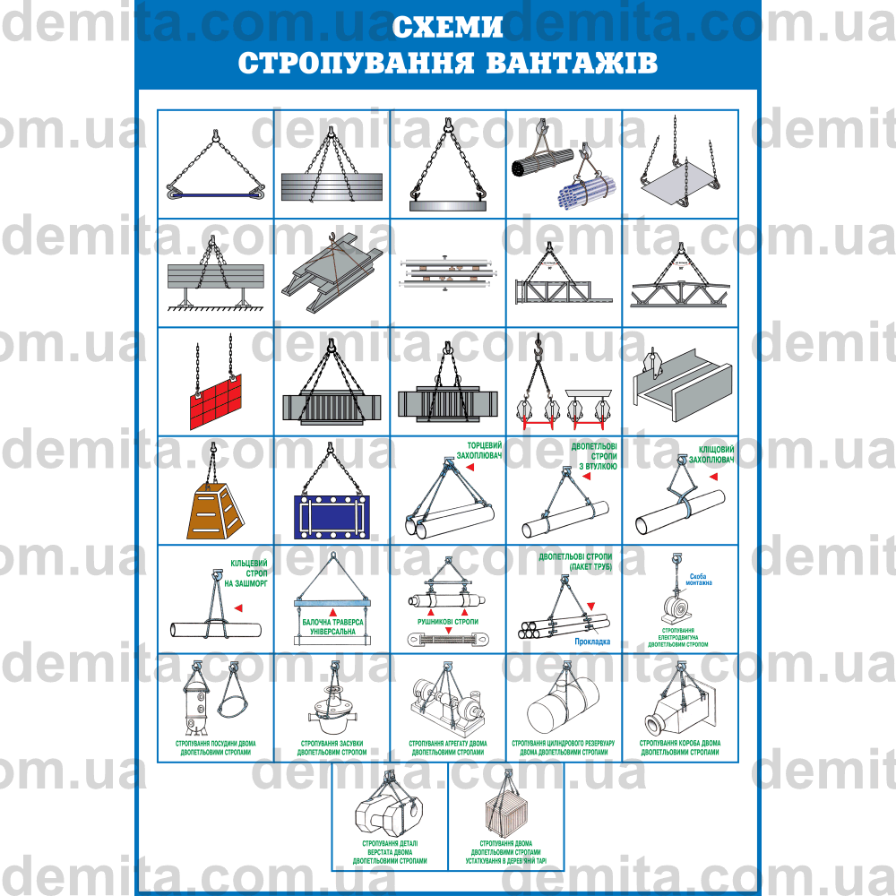 0602. Схеми стропування вантажів.