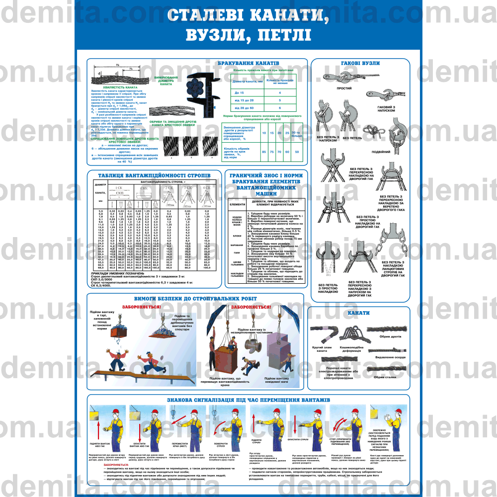 0604. Сталеві канати, вузли, петлі.