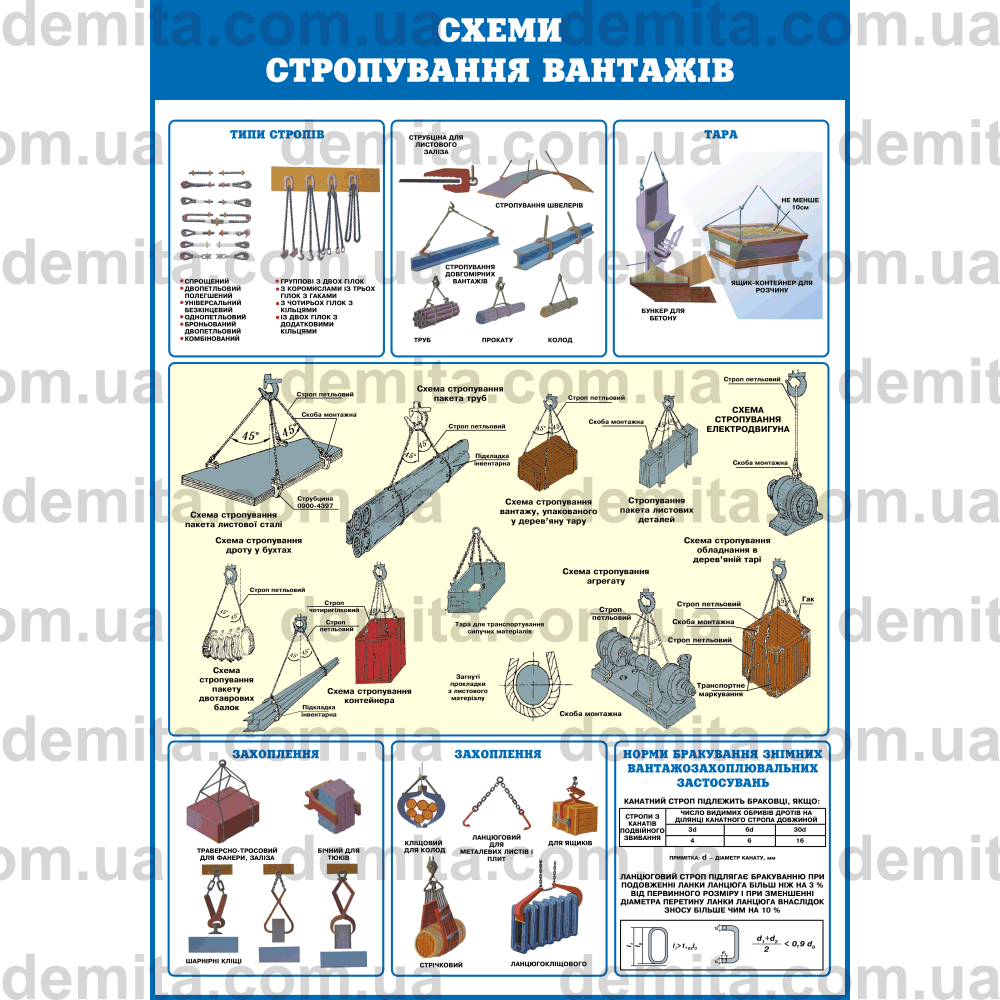 0605. Схеми стропування вантажів.