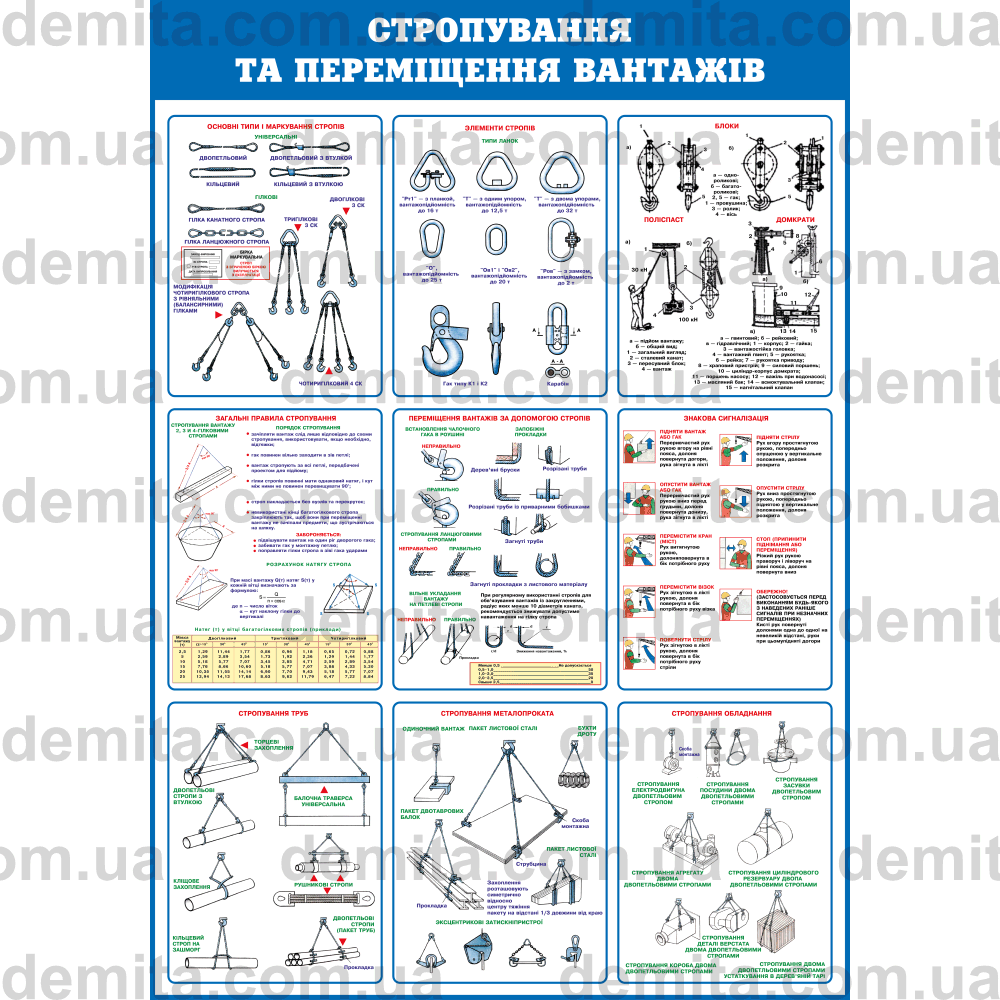 0608. Стропування та переміщення вантажів.