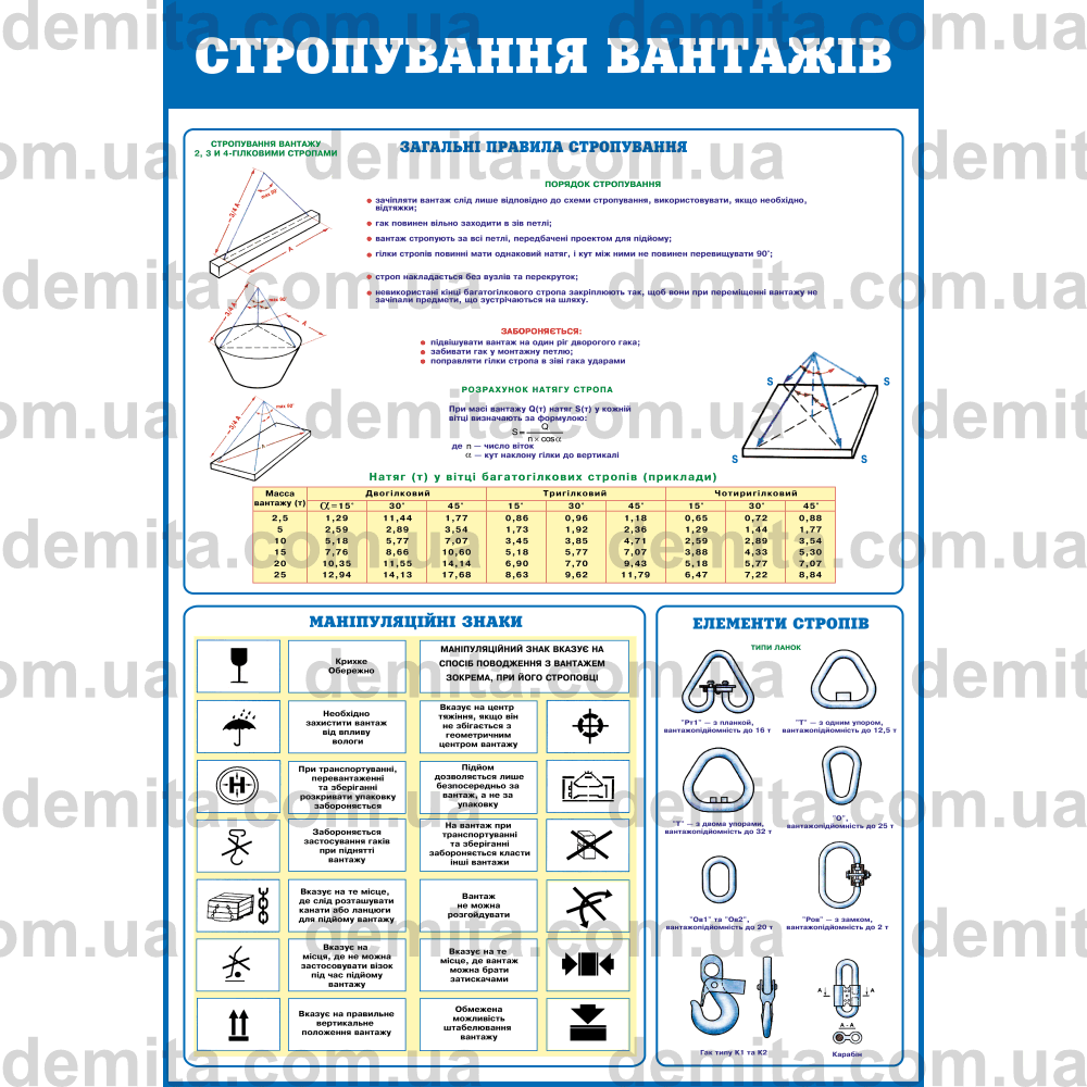 0609. Стропування вантажів.