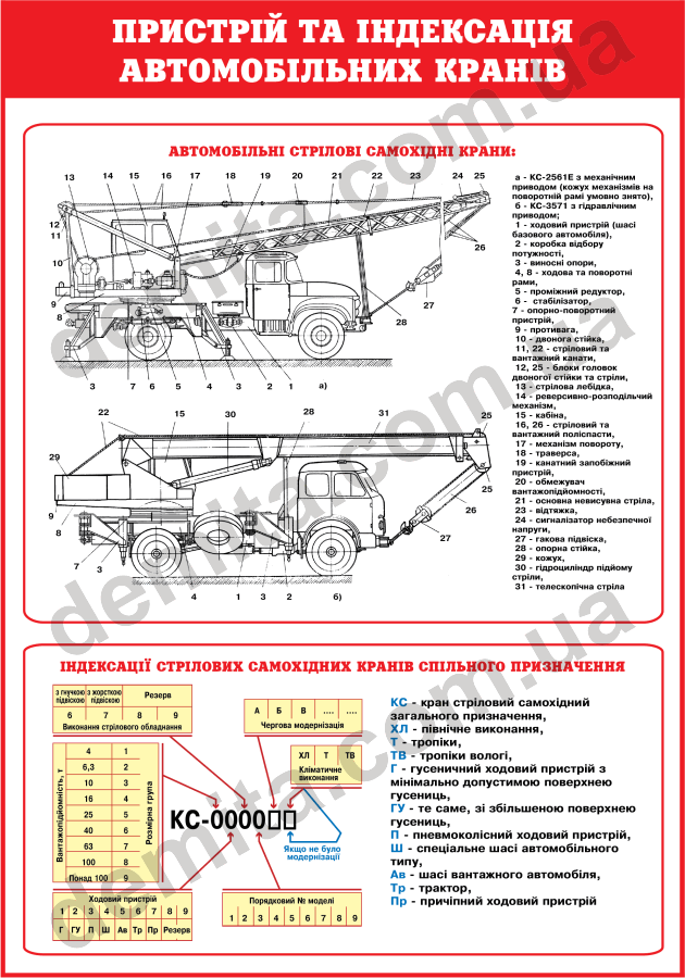0640. Пристрій та індексація автомобільних кранів.
