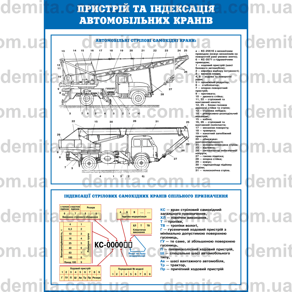 0640. Пристрій та індексація автомобільних кранів.
