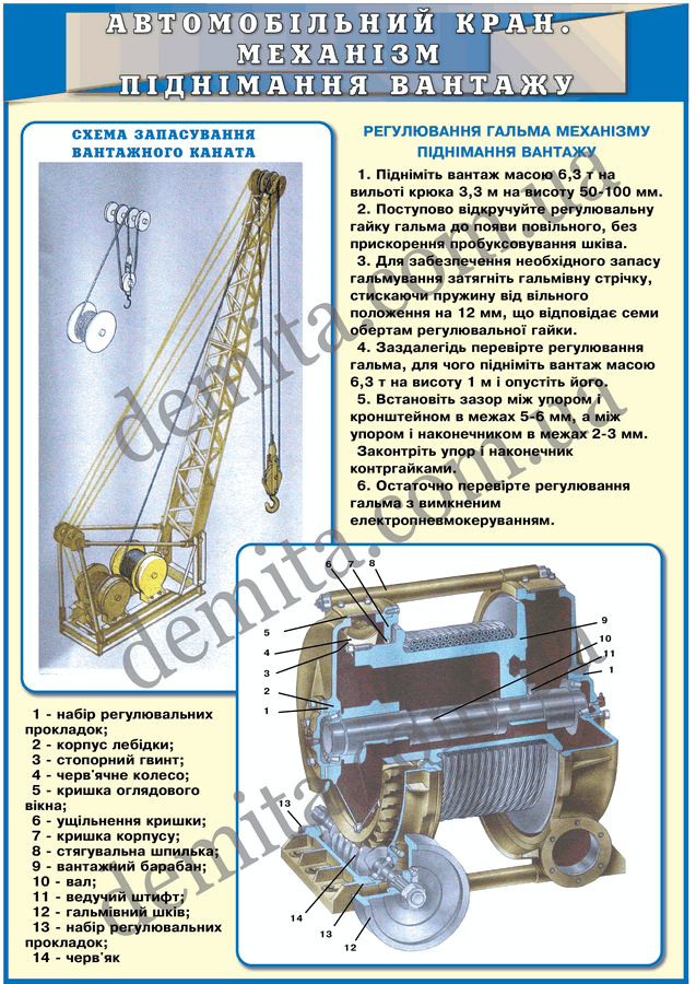 0656. Автомобільний кран. Механізм піднімання вантажу.