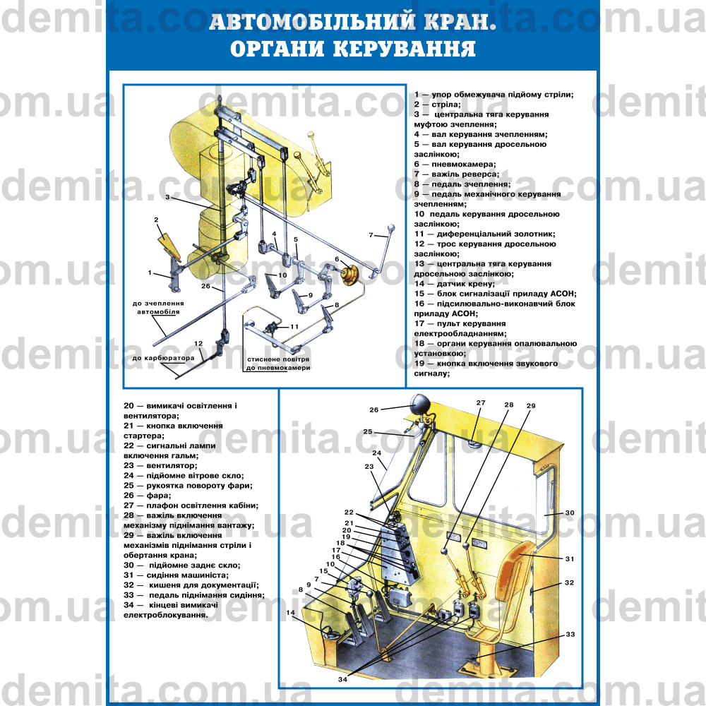 0658. Автомобільний кран. Органи керування.