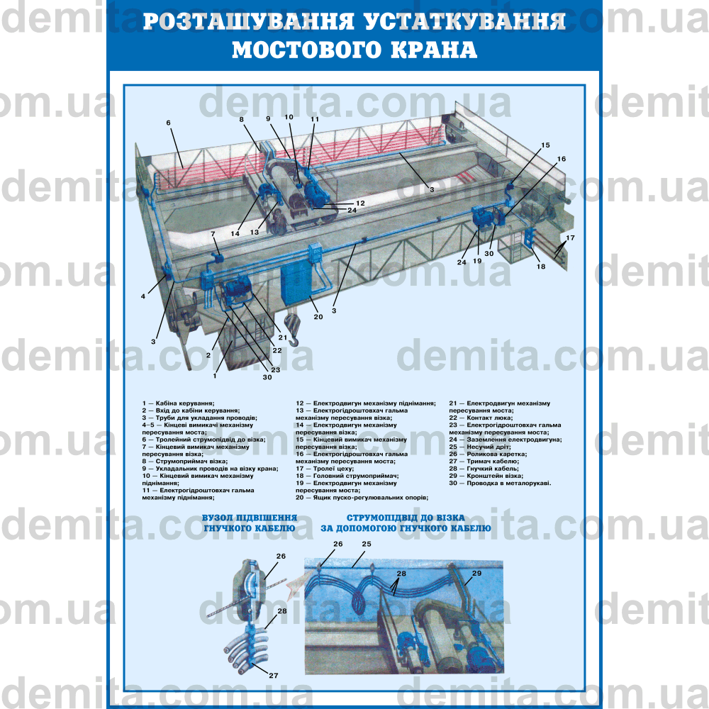 0663. Розташування устаткування мостового крана.