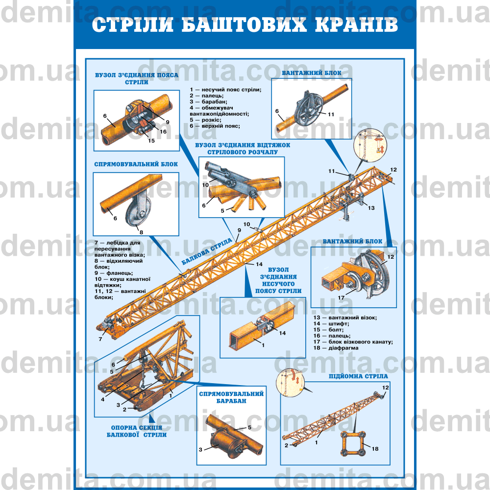 0666. Стріли баштових кранів.