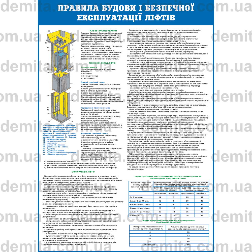 0724. Правила будови і безпечної експлуатації ліфтів.