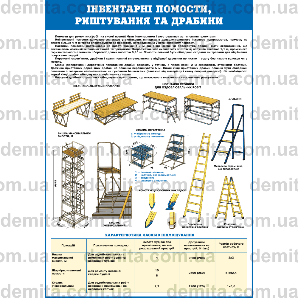 0726. Інвентарні помости, риштування та драбини.