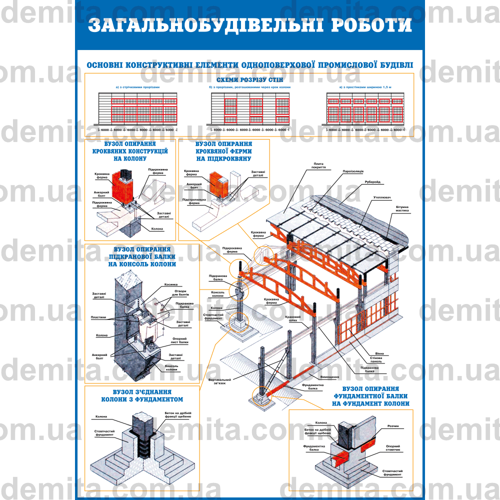 0736. Загальнобудівельні роботи. Основні конструктивні елементи одноповерхової промислової будівлі.