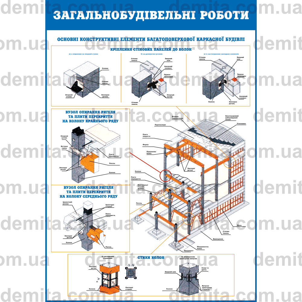 0737. Загальнобудівельні роботи. Основні конструктивні елементи багатоповерхової каркасної будівлі.