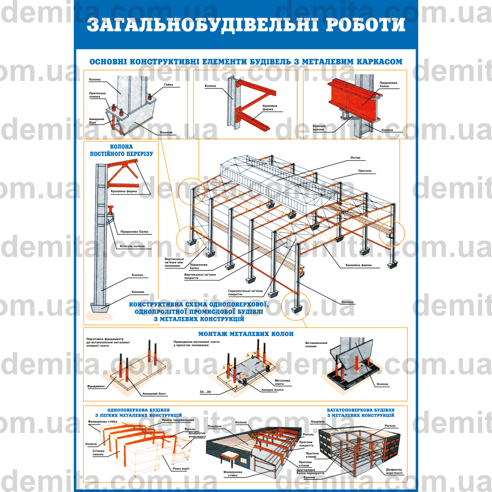0738. Загальнобудівельні роботи. Основні конструктивні елементи будівель з металевим каркасом.