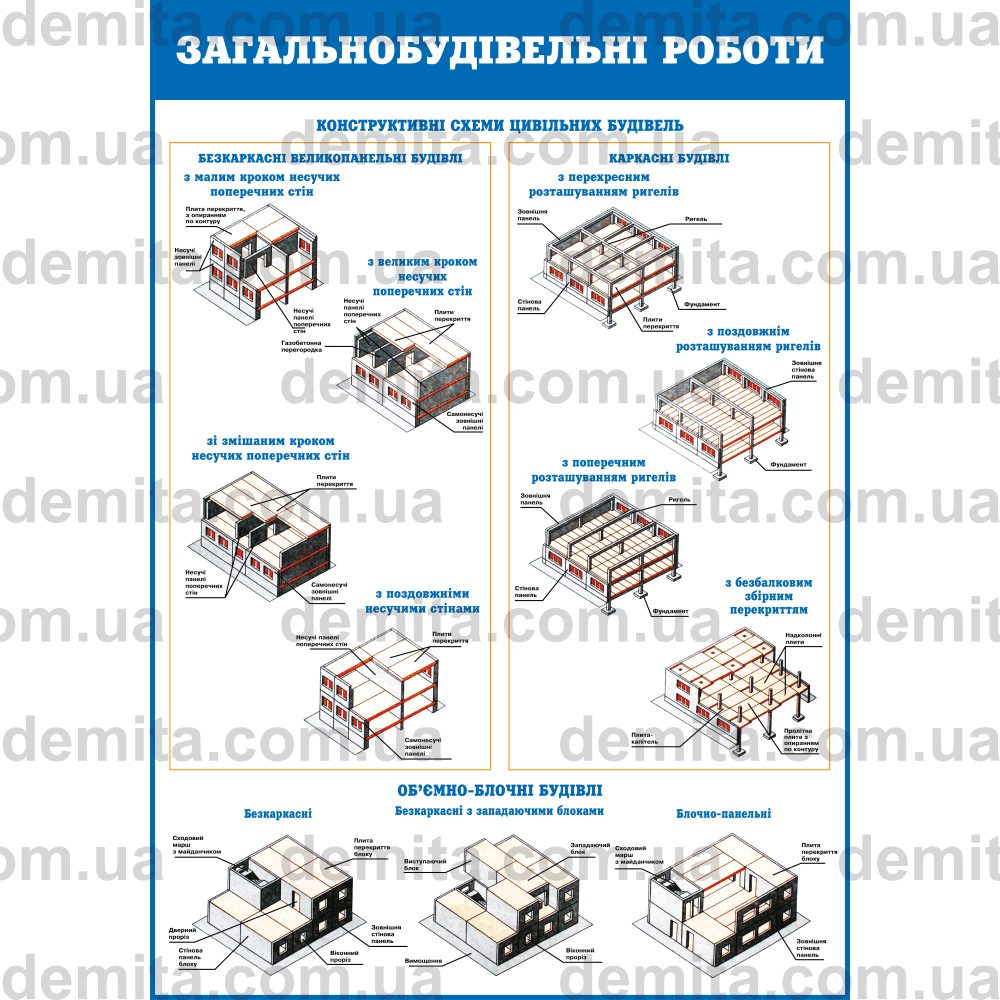 0739. Загальнобудівельні роботи. Конструктивні схеми цивільних будівель.