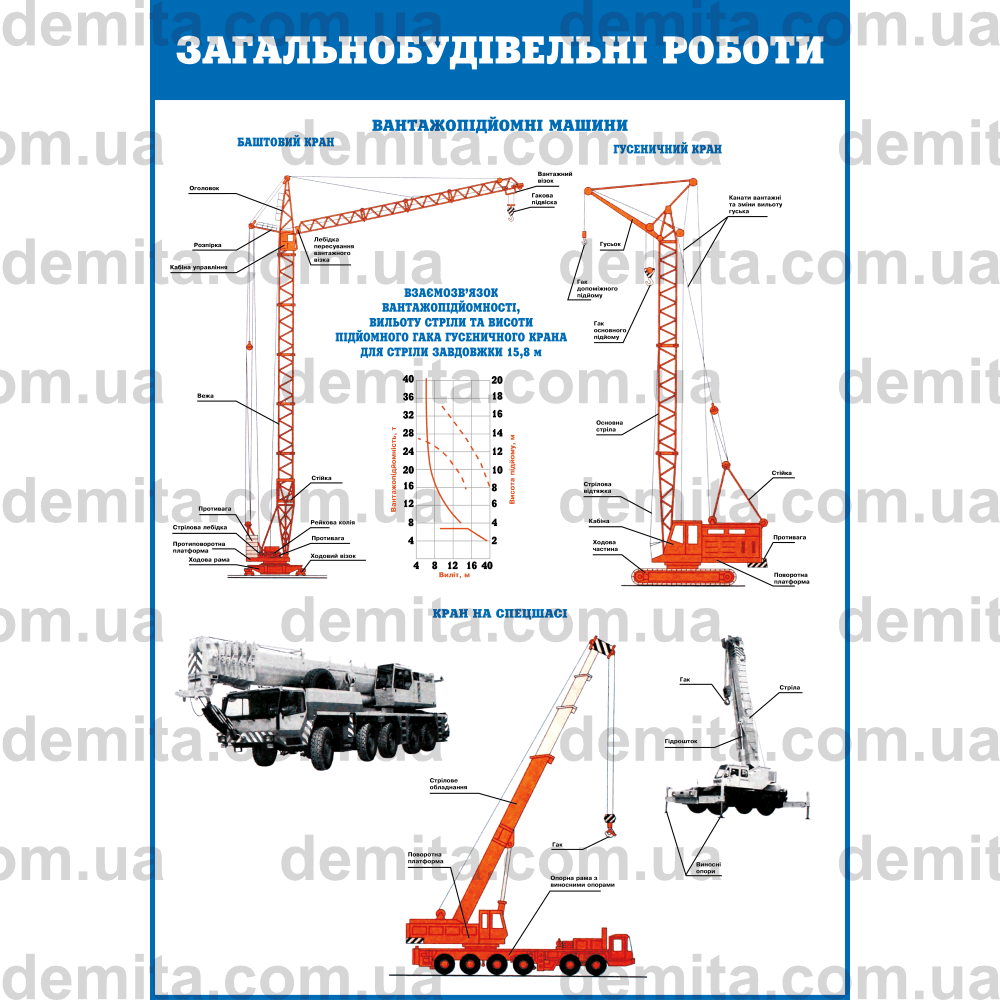 0740. Загальнобудівельні роботи. Вантажопідйомні машини.