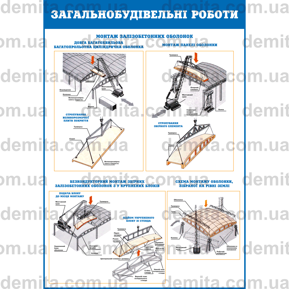 0748. Загальнобудівельні роботи. Монтаж залізобетонних оболонок.