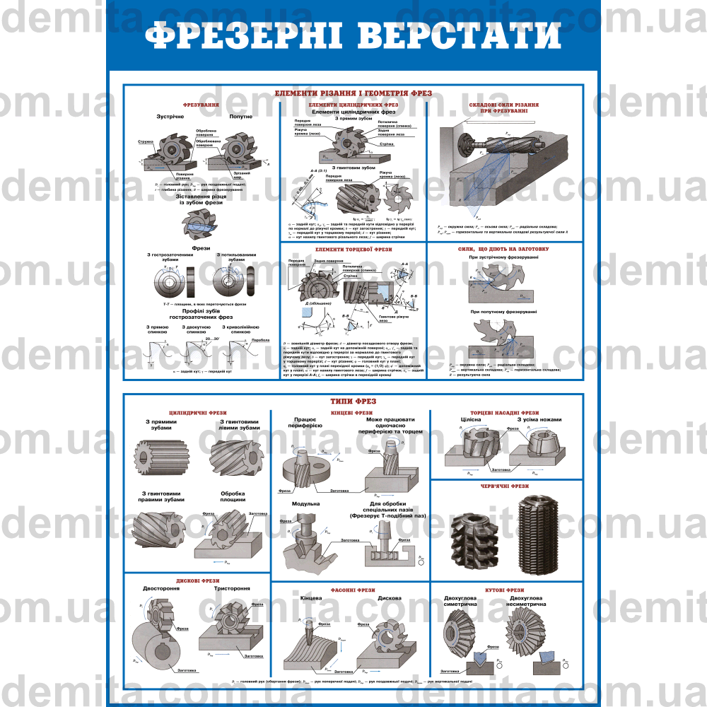 0761. Фрезерні верстати. Елементи різання і геометрія фрез. Типи фрез.