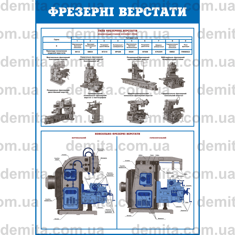 0762. Фрезерні верстати. Типи фрезерних верстатів. Консольно-фрезерні верстати.