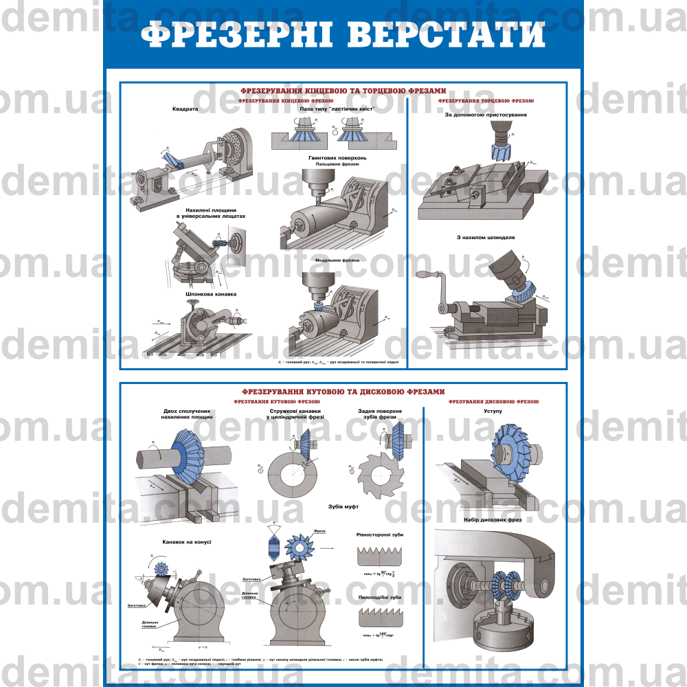 0764. Фрезерні верстати. Фрезерування кінцевою і торцевою фрезами. Фрезерування кутовою та дисковоюї фрезами.