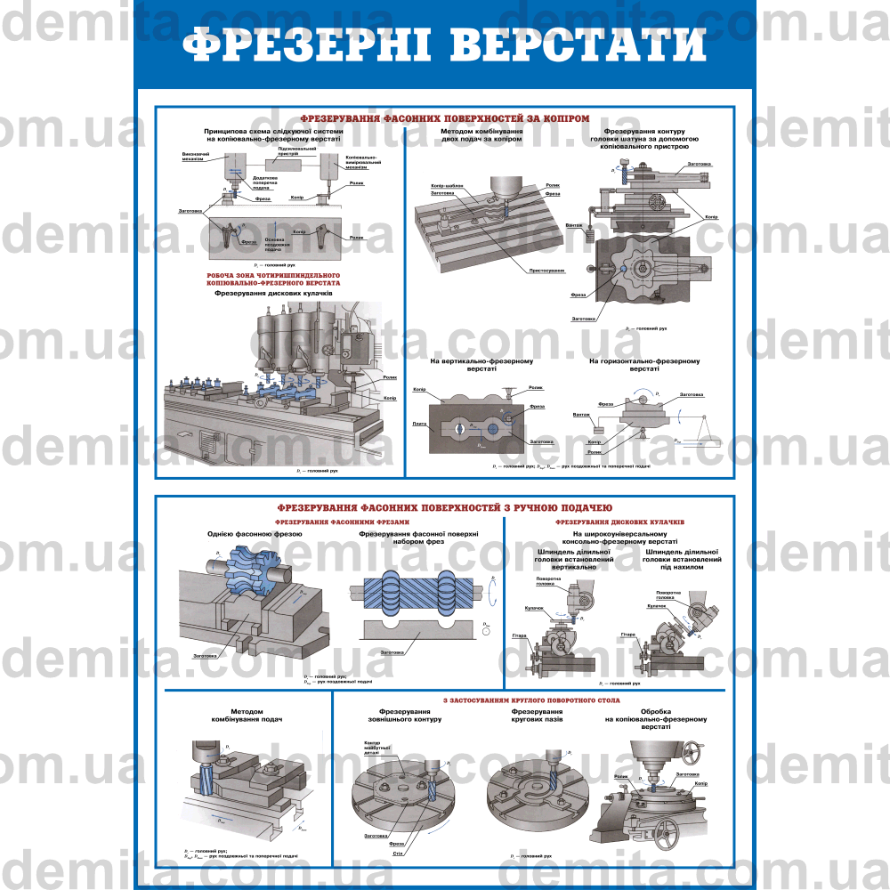 0765. Фрезерні верстати. Фрезерування фасонних поверхонь за копіром. Фрезерування фасонних поверхностей з ручною подачею.