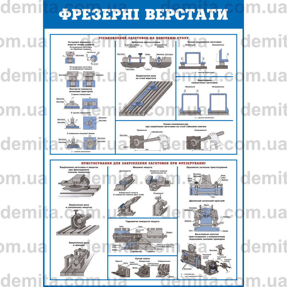 0766. Фрезерні верстати. Установлення заготовок на поверхню столу. Пристосування для закріплення заготовок при фрезеруванні.