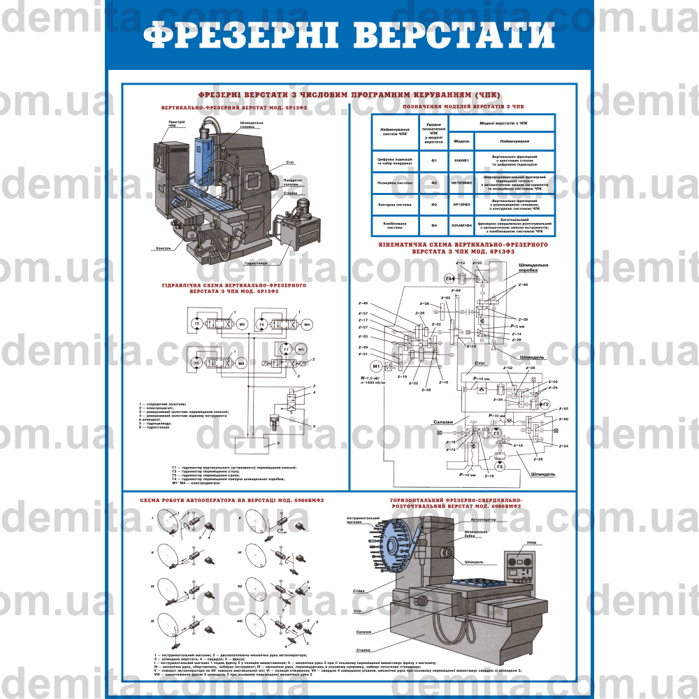 0769. Фрезерні верстати. Фрезерні верстати з числовим програмним керуванням (ЧПК).