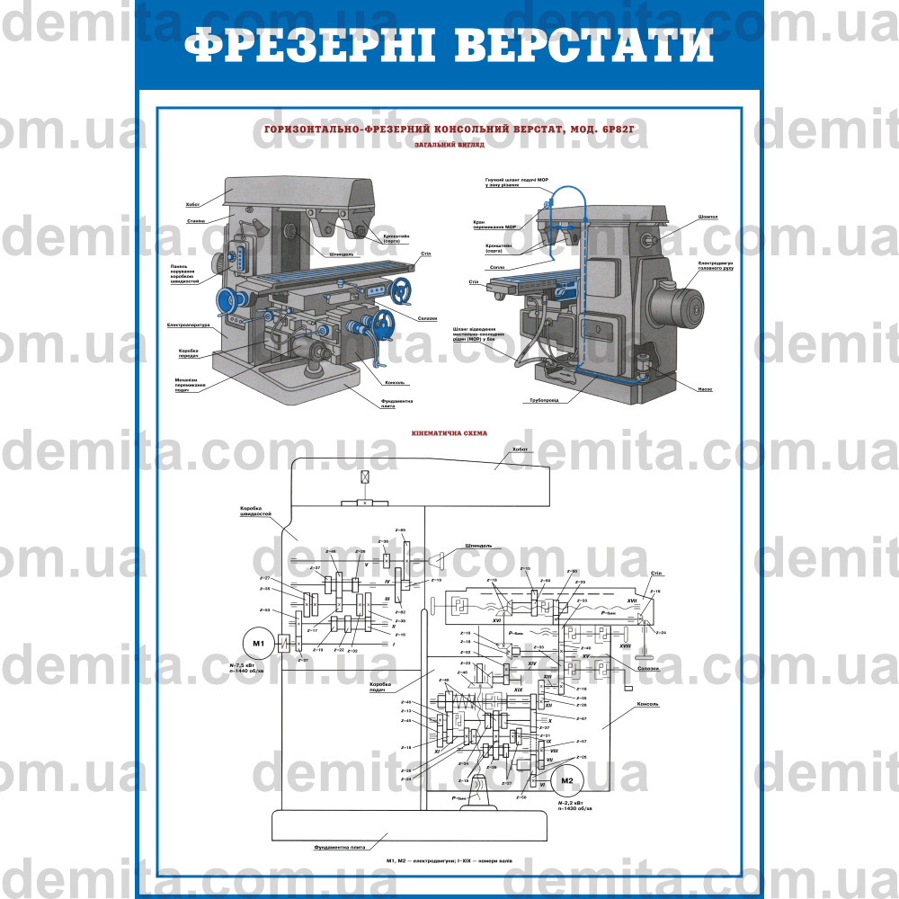 0770. Фрезерні верстати. Горизонтально-фрезерний консольний верстат, мод. 6Р82Г.