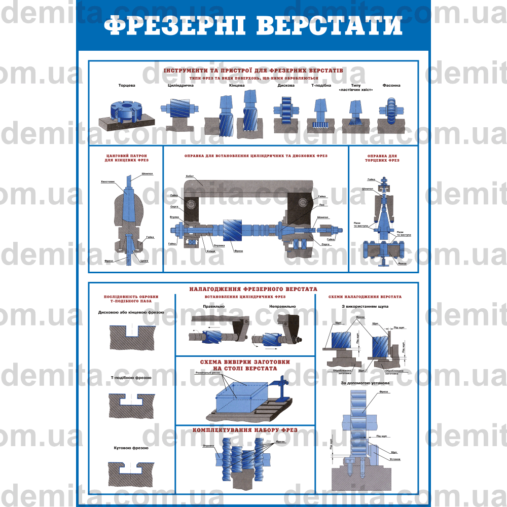 0771. Фрезерні верстати. Інструменти та пристрої для фрезерних верстатів. Налагодження фрезерного верстата.