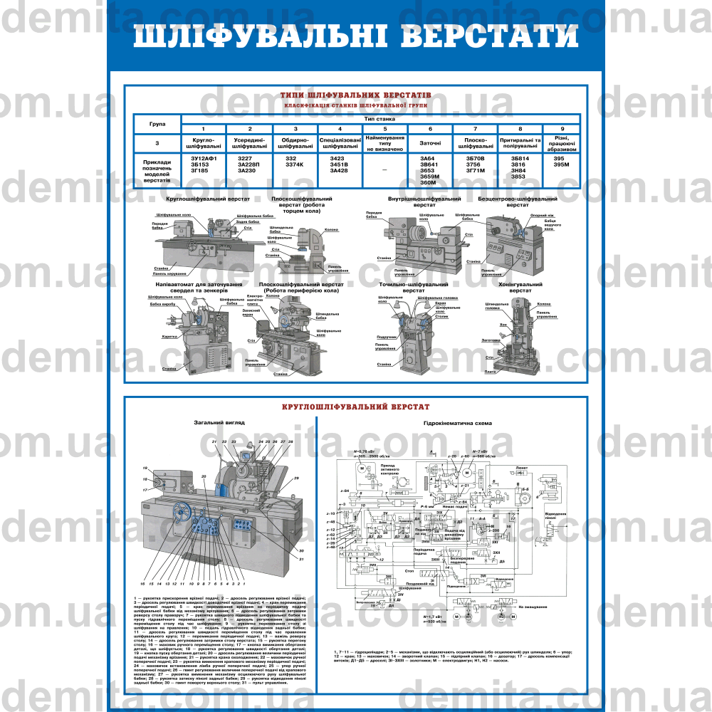 0773. Шліфувальні верстати. Типи шліфувальних верстатів. Круглошліфувальний верстат.