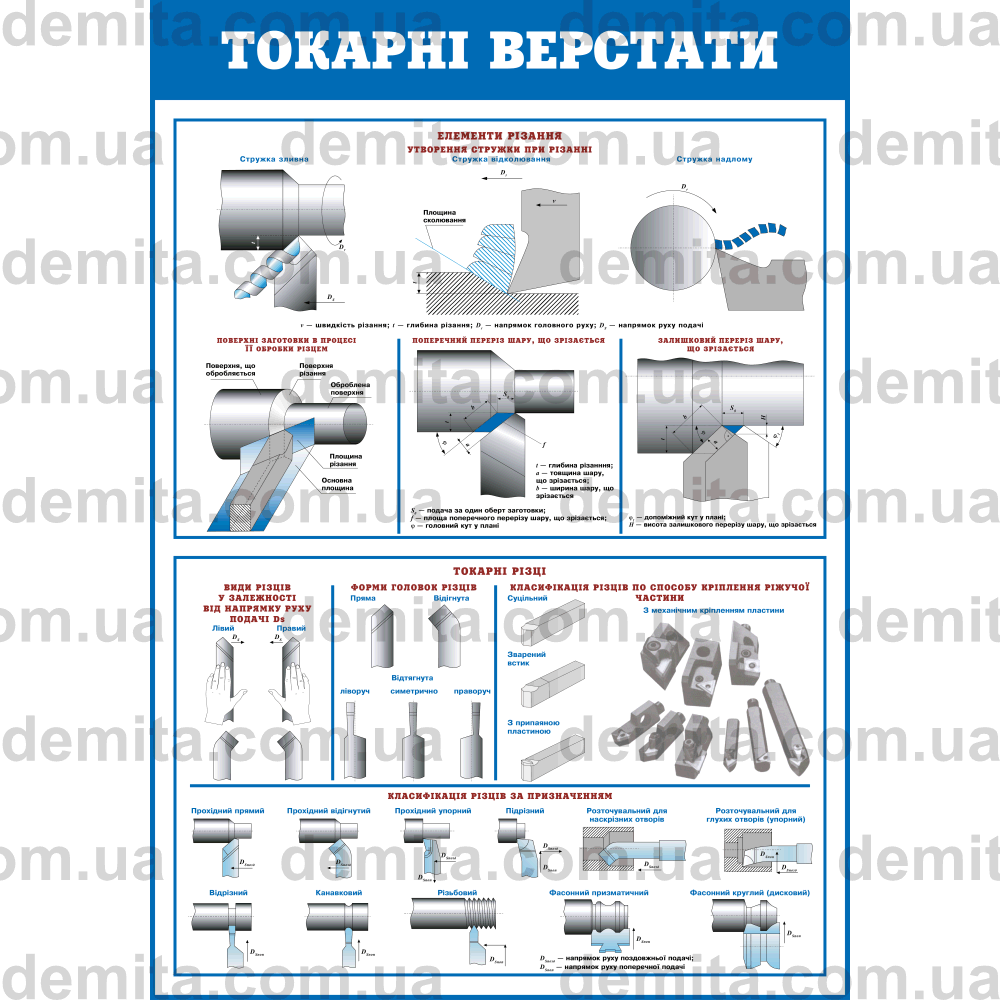 0774. Токарна обробка. Елементи різання. Токарні різці.