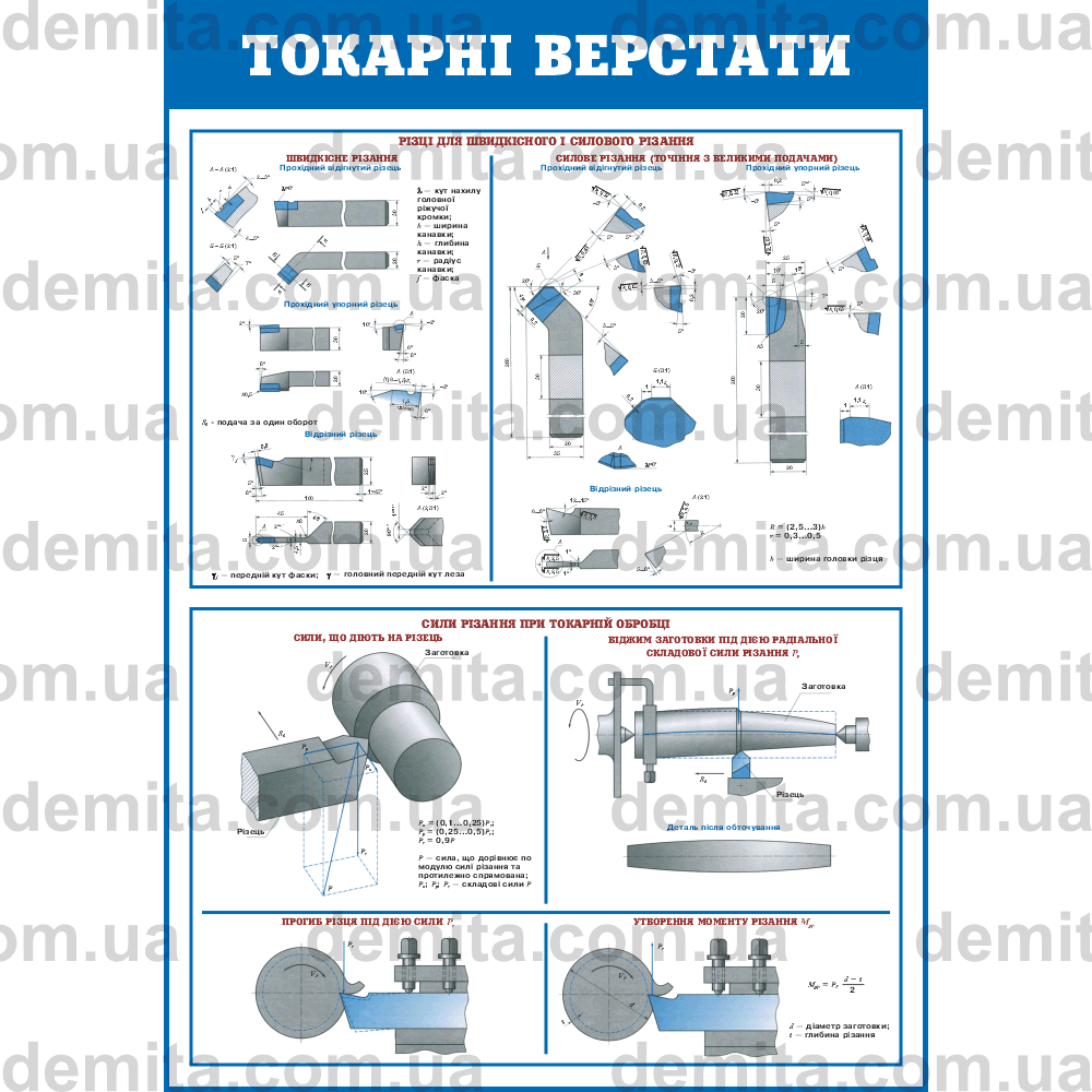 0775. Токарні верстати. Різці для швидкісного і силового різання. Сили різання при токарній обробці.