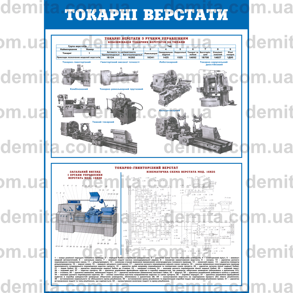 0776. Токарні верстати. Токарні верстати з ручним управлінням. Токарно-гвинторізний верстат.