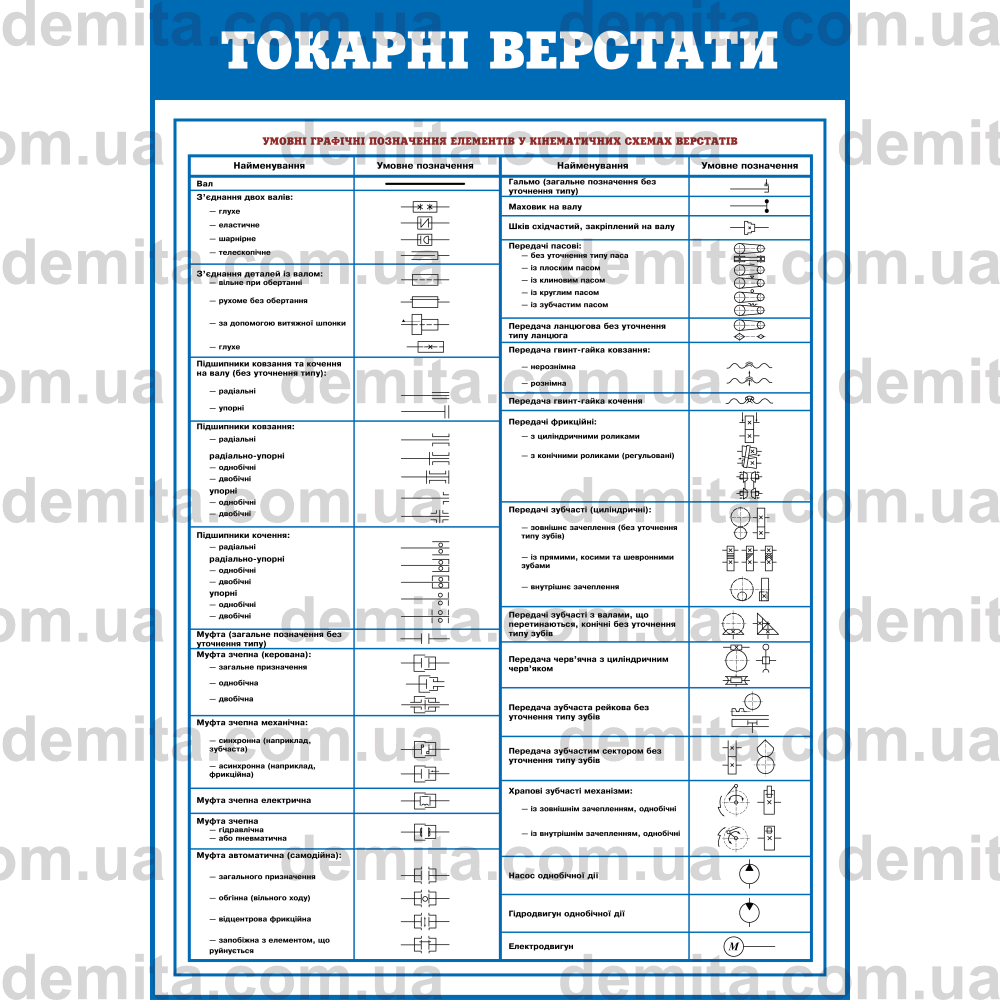 0778. Токарні верстати. Умовні графічні позначення елементів в кінематичних схемах верстатів.