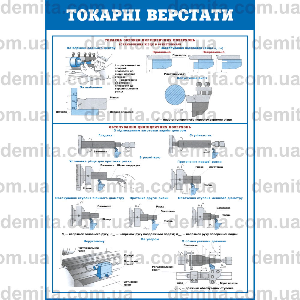 0779. Токарні верстати. Токарна обробка циліндричних поверхонь. Обточування циліндричних поверхонь.