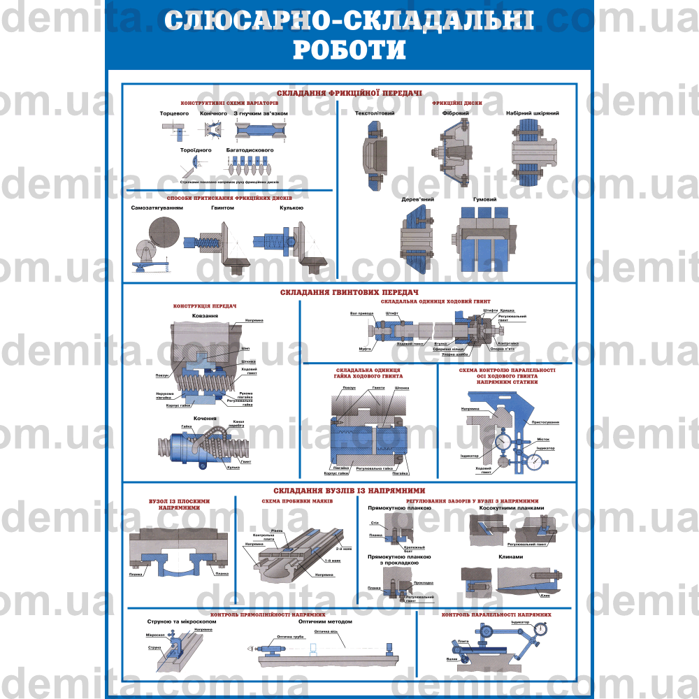0809. Слюсарно-складальні роботи. Складання фрикційної передачі. Складання гвинтових передач. Складання вузлів із напрямними.