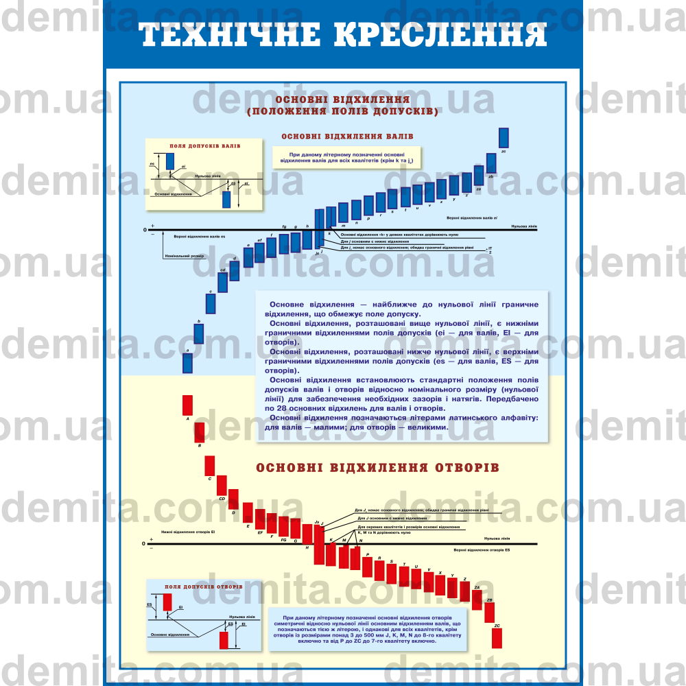 0817. Технічне креслення. Основні відхилення (положення полів допусків).