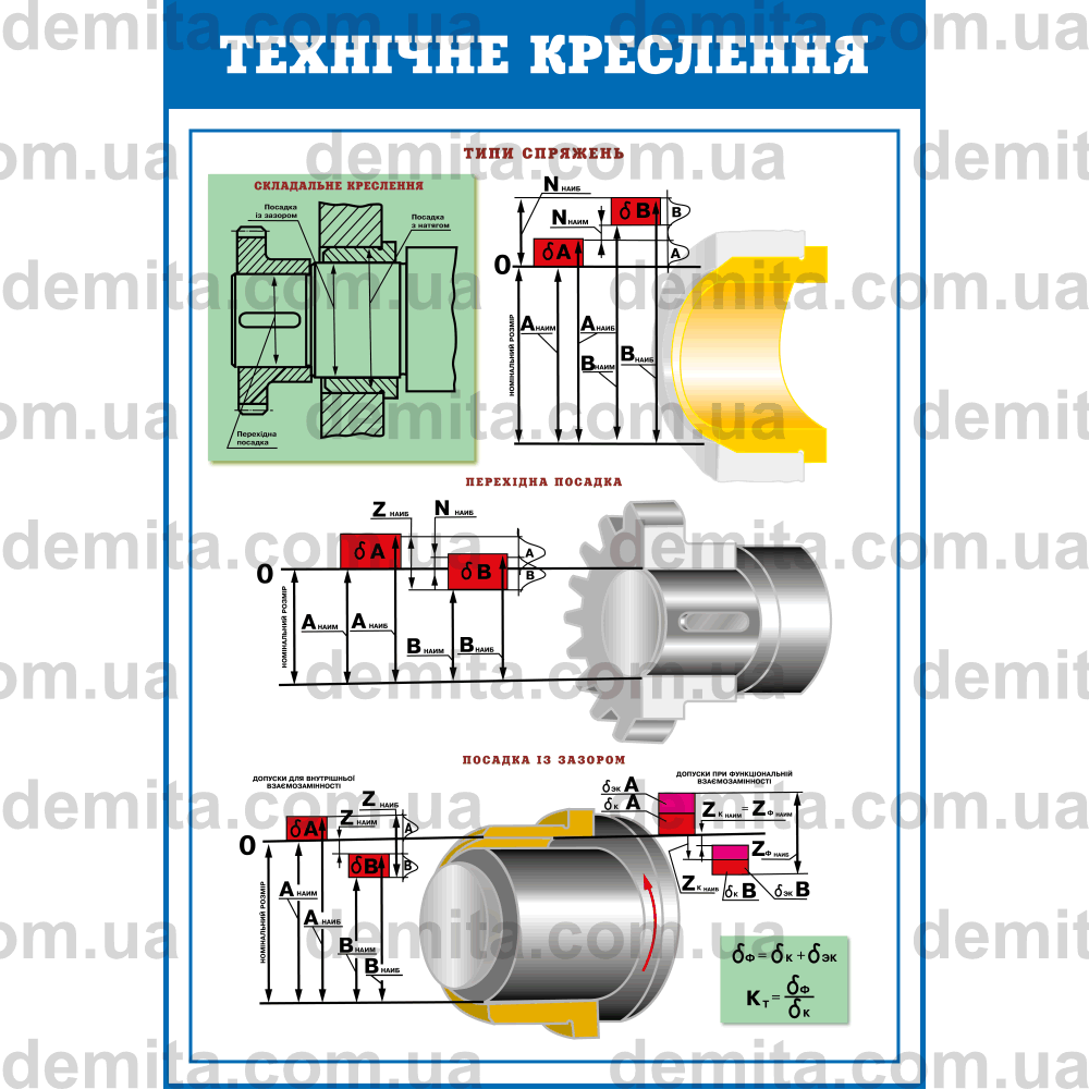 0818. Технічне креслення. Типи спряжень.