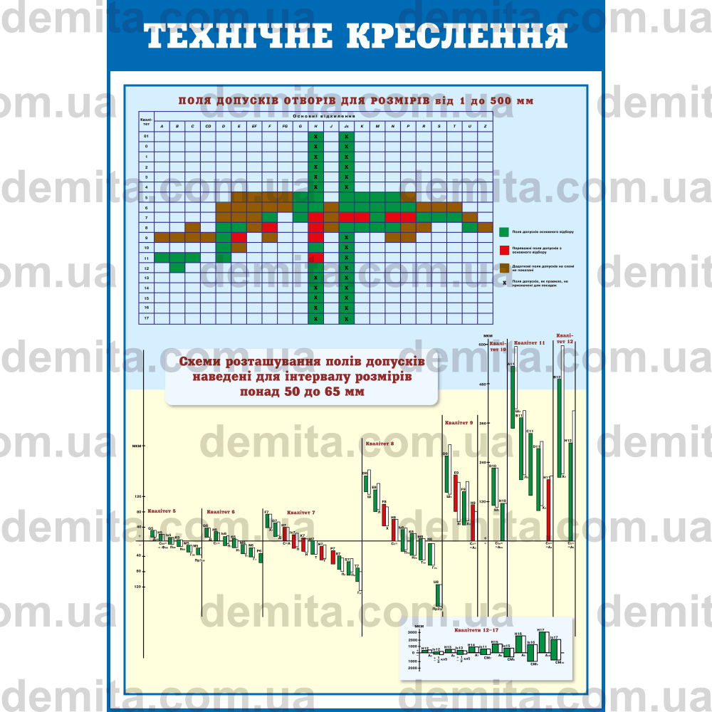 0819. Технічне креслення. Поля допусків отворів для розмірів від 1 до 500 мм.
