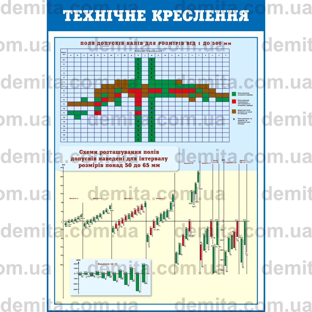 0820. Технічне креслення. Поля допусків валів для розмірів від 1 до 500 мм.