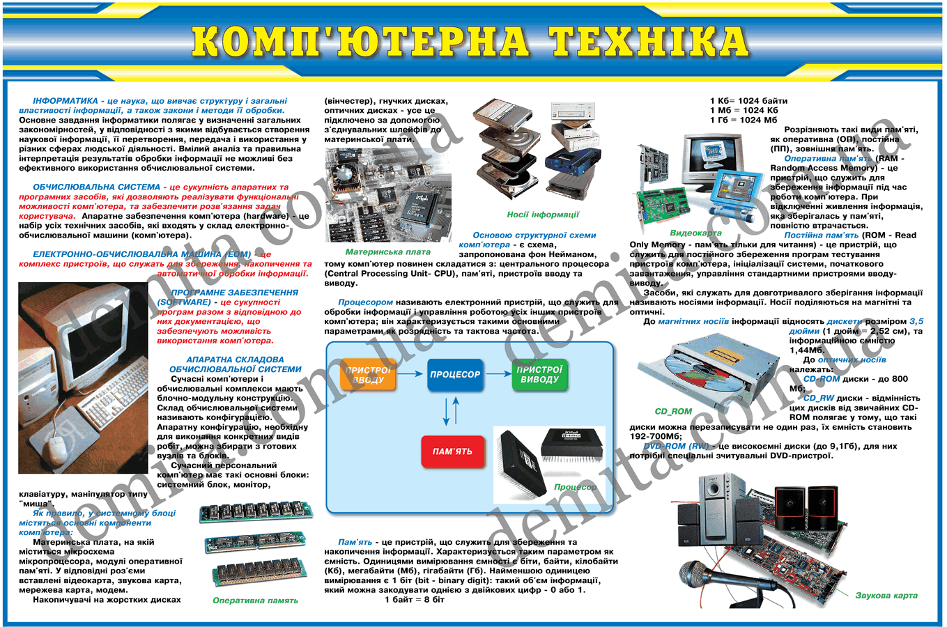 0874. Комп’ютерна техніка.