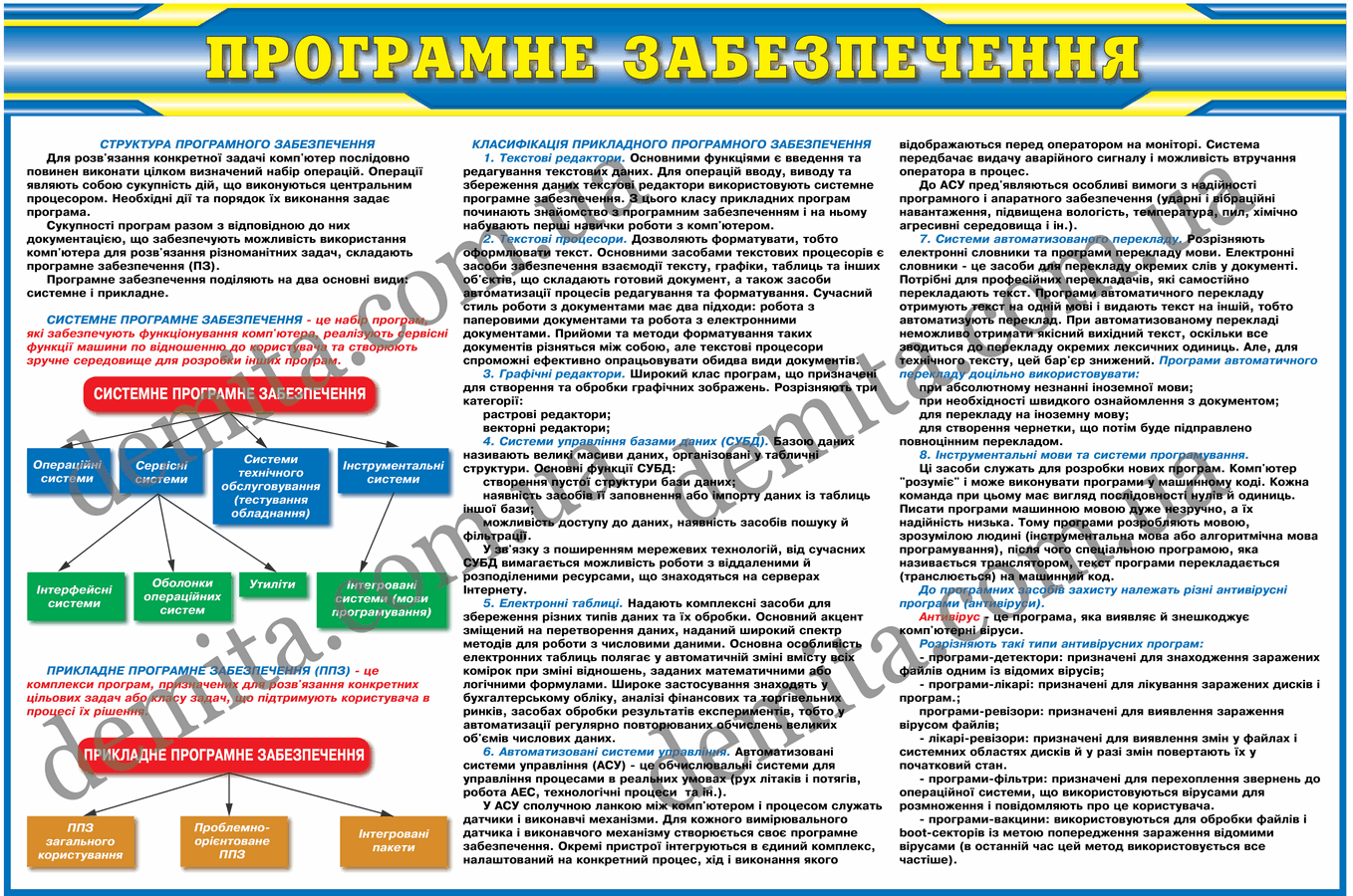 0876. Програмне забезпечення.