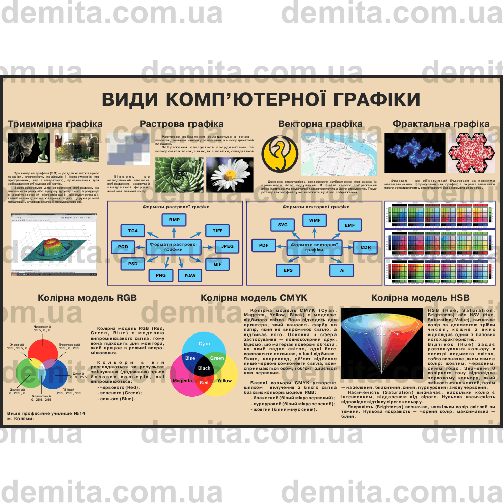 0883. Види комп’ютерної графіки.