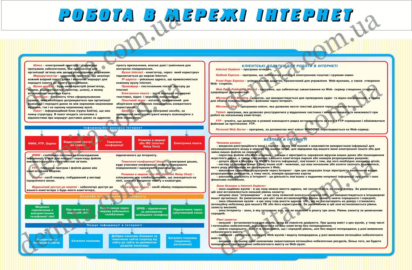 0888. Робота в мережі інтернет.