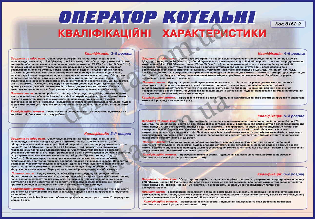 0899. Оператор котельні.