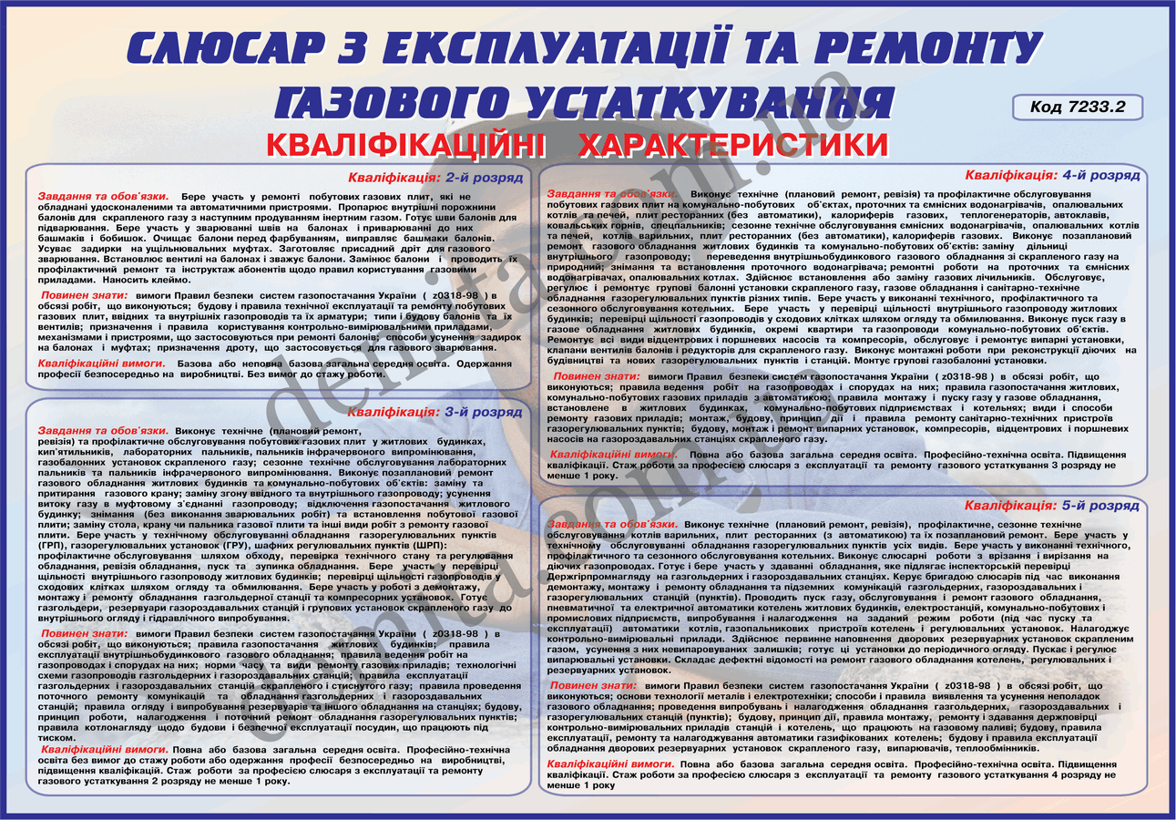 0900. Слюсар з експлуатації та ремонту газового устаткування.