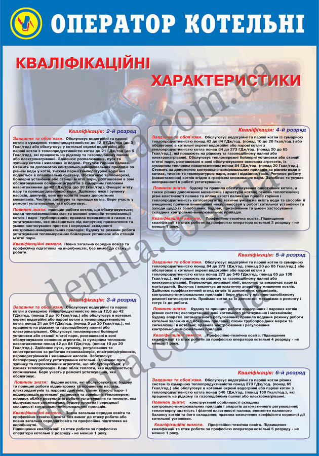 0903. Оператор котельні.